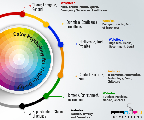 The Importance of Color Theory in Website Design