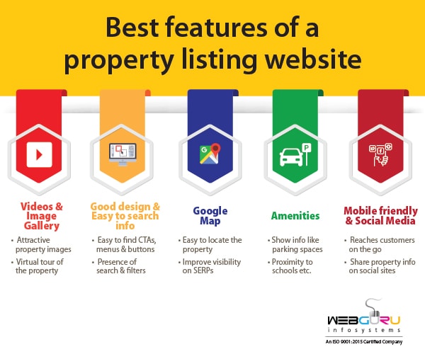 Best Features Of A Property Listing Website - An Infographic