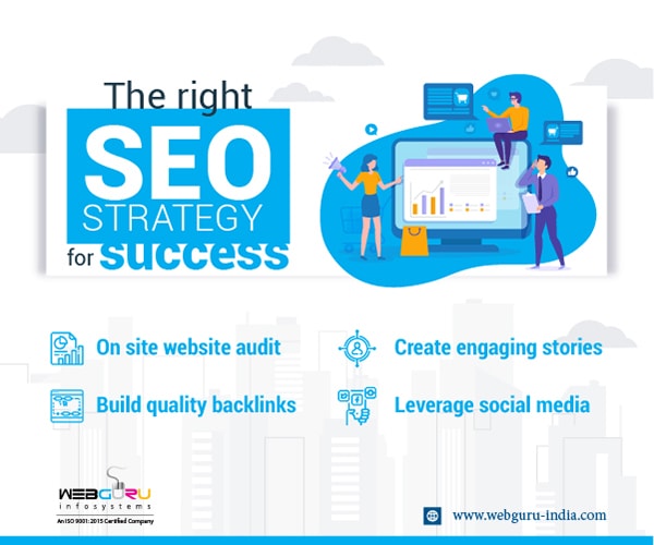 An Infographic On The Right SEO Strategy For Success