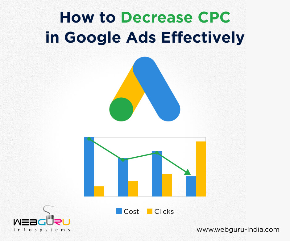 How to Decrease CPC in Google Ads Effectively
